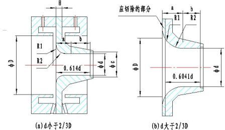 長頸噴嘴流量計外形結(jié)構(gòu)圖