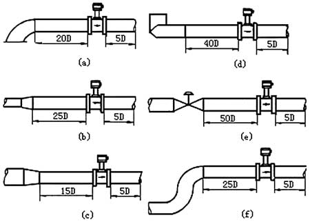 渦街流量計(jì)的工作原理及應(yīng)用