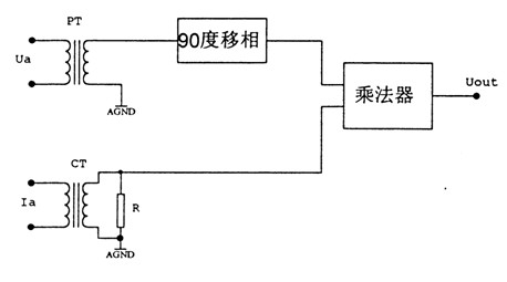 移相90&deg;無(wú)功功率測(cè)量基本電路圖